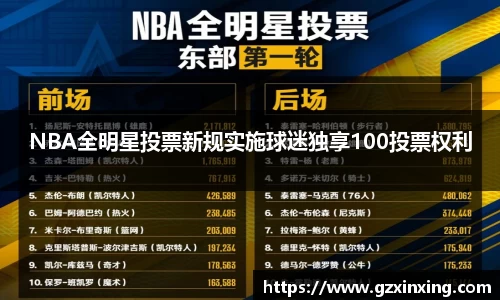 NBA全明星投票新规实施球迷独享100投票权利